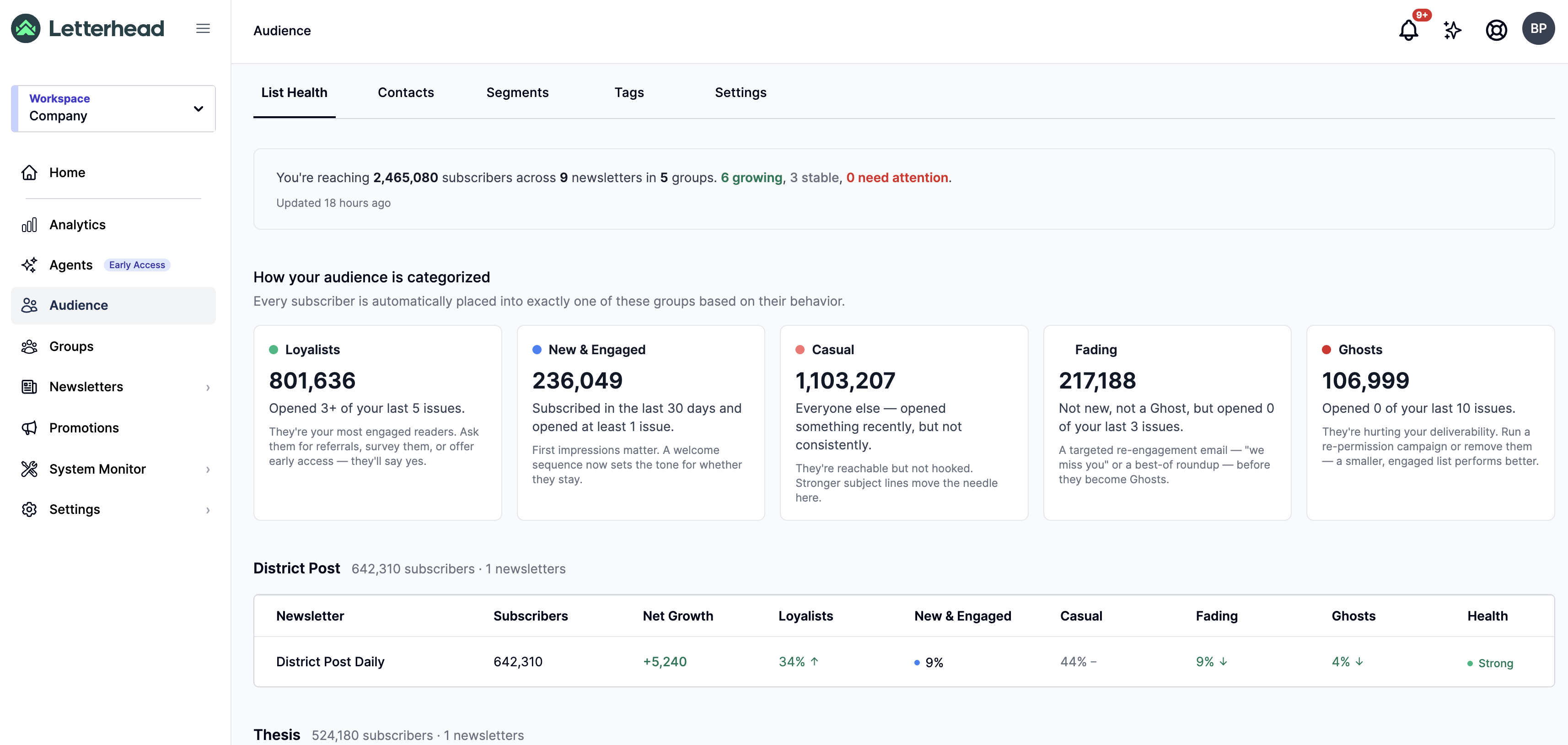 Automatic engagement tiers