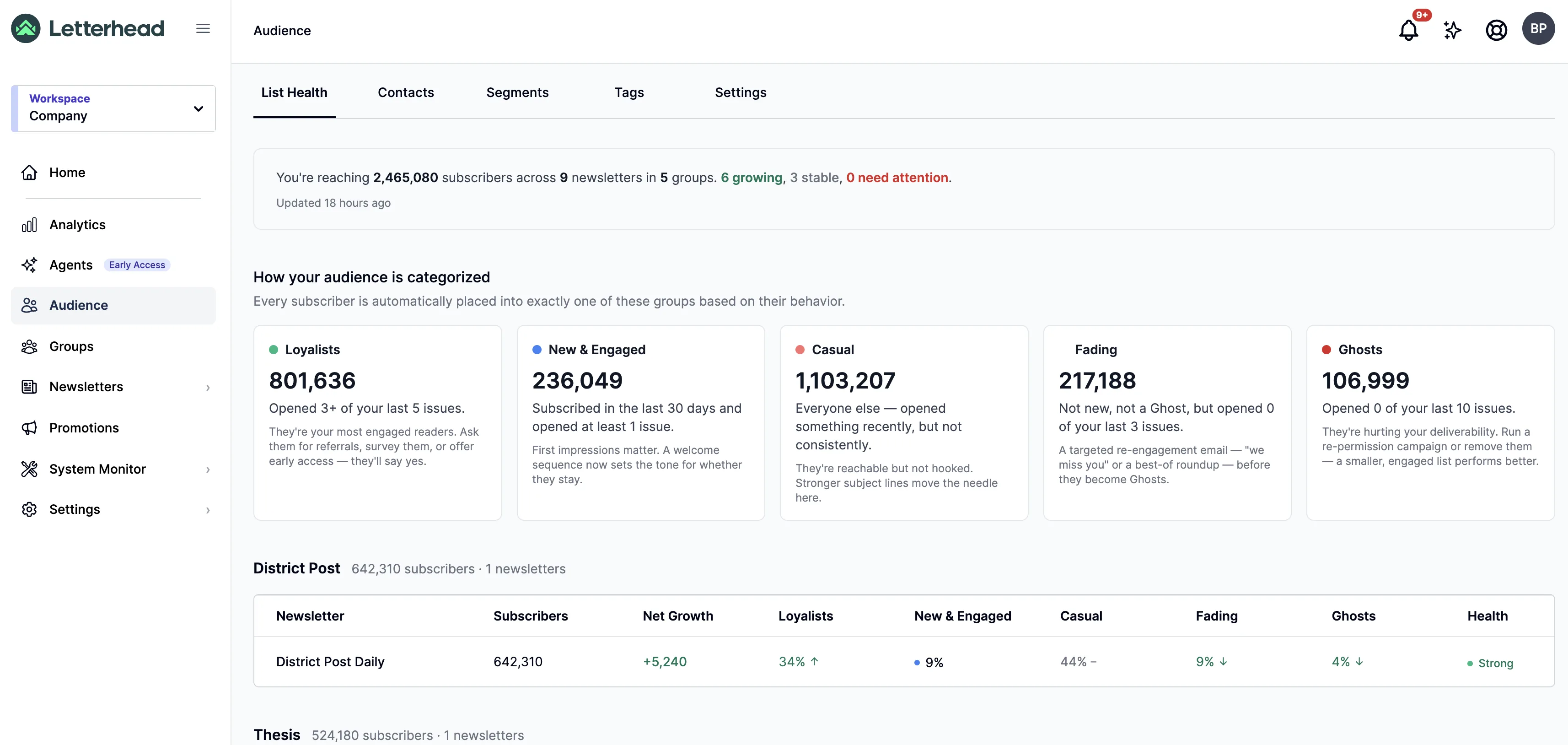 Automatic engagement tiers